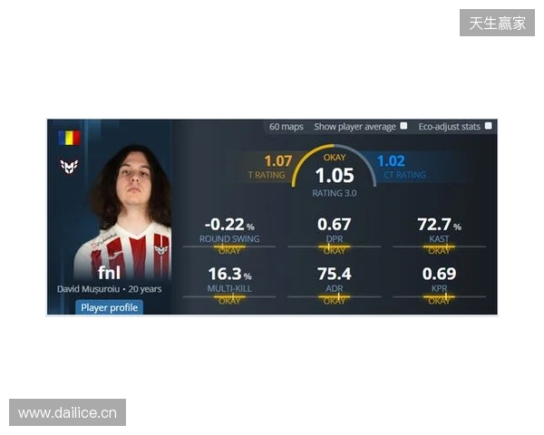 iM推荐的明日之星fnl何许人也? iM推荐的明日之星fnl何许人也?