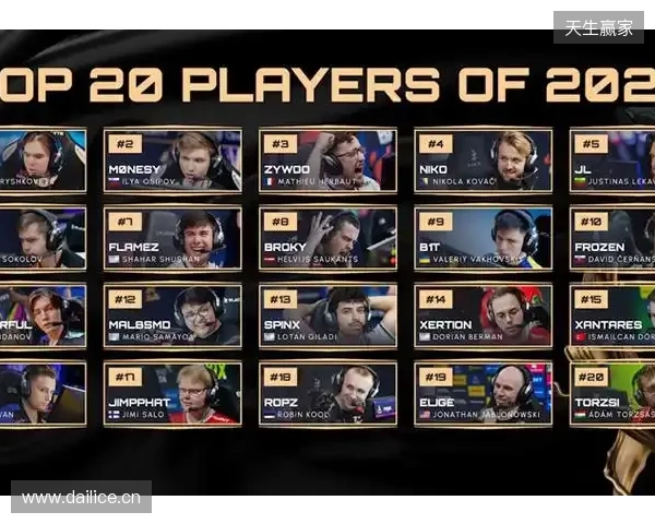 HLTV 2025年度最佳选手TOP12:mezii HLTV 2025年度最佳选手TOP12:mezii