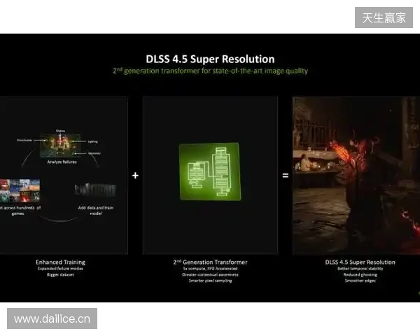 CES 2026 NVIDIA 发布DLSS 4.5等多项技术