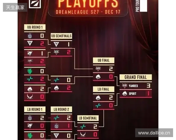 天梯高分Carry终化龙！Yandex 3-1战胜Spirit，斩获DOTA2梦幻联赛冠军