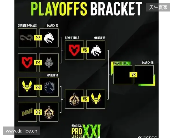 卫冕冠军Vitality、Falcons缺席，EPL S23邀请名单公布