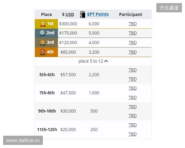 梦幻联赛小组赛一阶段结束，XG晋级第二阶段，今晚对阵Liquid