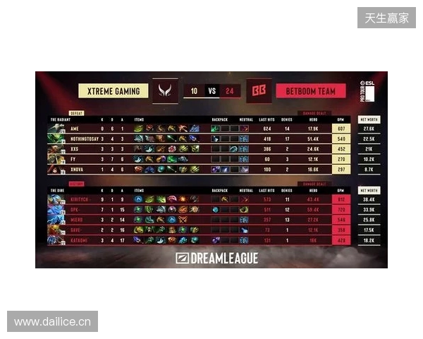 梦幻联赛S28小组赛第二阶段第六日:XG锁定四强! 梦幻联赛S28小组赛第二阶段第六日:XG锁定四强!