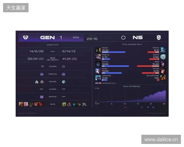 EPL S23第一阶段:游刃有余!G2 2-0 GG EPL S23第一阶段:游刃有余!G2 2-0 GG