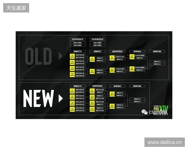 EPL S23第一阶段:放逐骑士!paiN 2-0 G2 EPL S23第一阶段:放逐骑士!paiN 2-0 G2