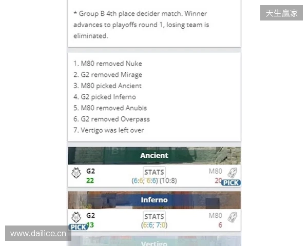 EPL S23第一阶段:尽在掌握!G2 2-1 M80 EPL S23第一阶段:尽在掌握!G2 2-1 M80