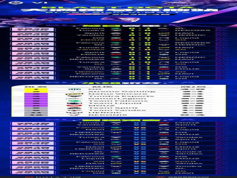 BLAST Slam S6小组赛首日结束,XG并列小组第二