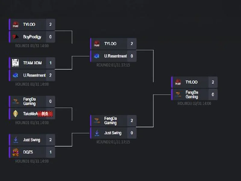 Morningstar升至亚洲第4，TYLOO处在Major晋级线外